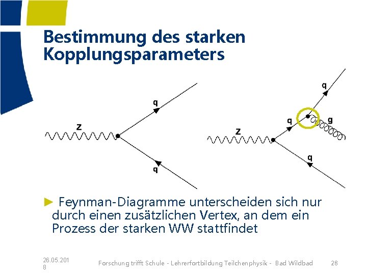 Bestimmung des starken Kopplungsparameters ► Feynman-Diagramme unterscheiden sich nur durch einen zusätzlichen Vertex, an Bestimmung des starken Kopplungsparameters ► Feynman-Diagramme unterscheiden sich nur durch einen zusätzlichen Vertex, an