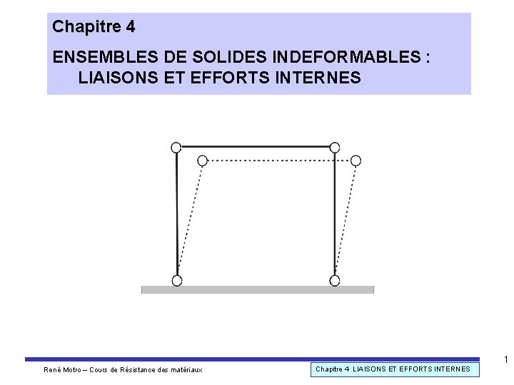 Chapitre 4 ENSEMBLES DE SOLIDES INDEFORMABLES : LIAISONS ET EFFORTS INTERNES 1 René Motro