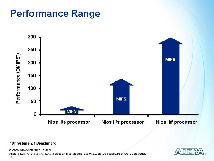 Performance Range 300 Performance (DMIPS*) 250 MIPS 200 150 100 MIPS 50 MIPS 0