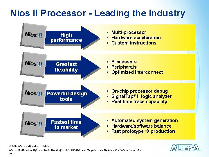 Nios II Processor - Leading the Industry High performance § Multi-processor § Hardware acceleration