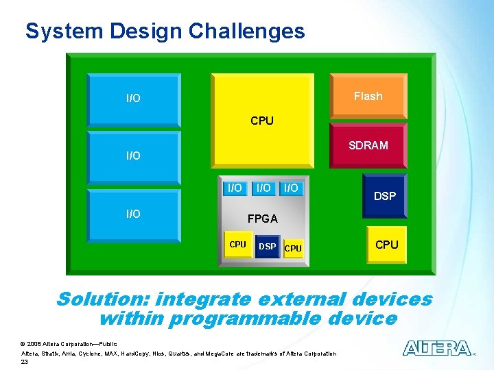 System Design Challenges Flash I/O CPU SDRAM I/O I/O DSP FPGA I/O CPU DSP