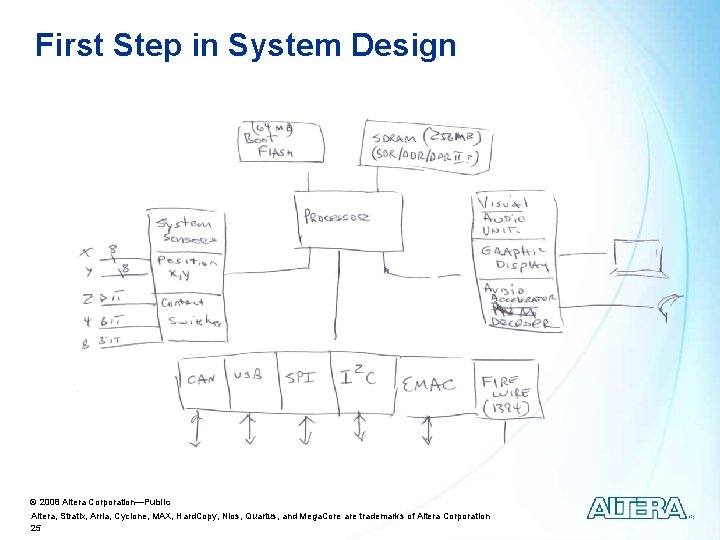 First Step in System Design © 2008 Altera Corporation—Public Altera, Stratix, Arria, Cyclone, MAX,