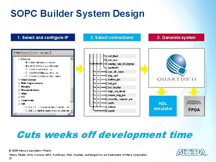 SOPC Builder System Design 1. Select and configure IP 2. Select connections 3. Generate