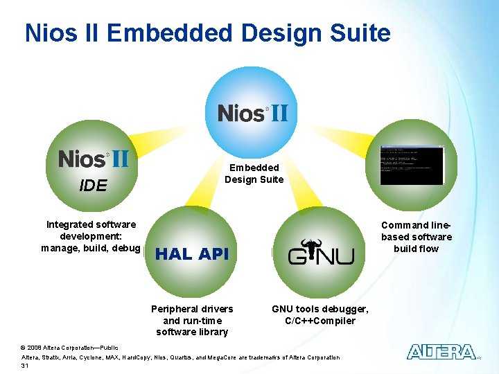 Nios II Embedded Design Suite IDE Integrated software development: manage, build, debug Embedded Design