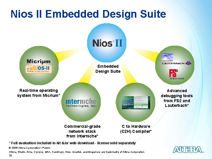 Nios II Embedded Design Suite Real-time operating system from Micrium* Advanced debugging tools from