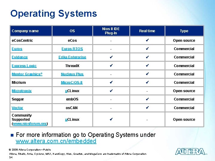 Operating Systems OS Nios II IDE Plug-In Real time Type e. Cos - Open