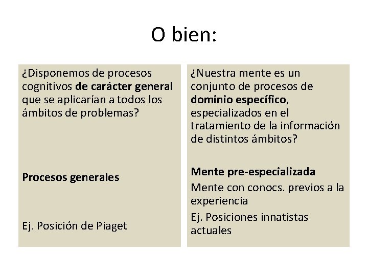 O bien: ¿Disponemos de procesos cognitivos de carácter general que se aplicarían a todos