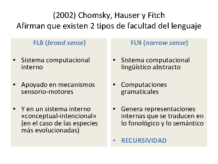 (2002) Chomsky, Hauser y Fitch Afirman que existen 2 tipos de facultad del lenguaje