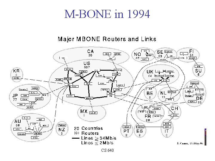 M-BONE in 1994 CS 640 