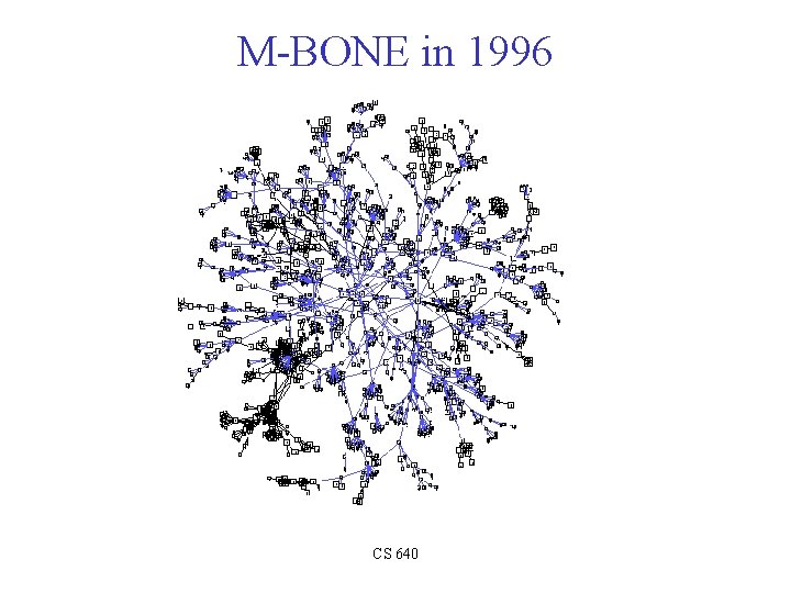 M-BONE in 1996 CS 640 