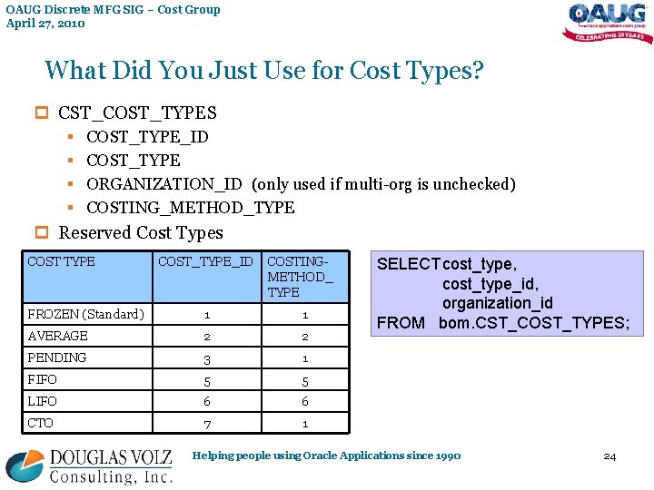 OAUG Discrete MFG SIG – Cost Group April 27, 2010 What Did You Just