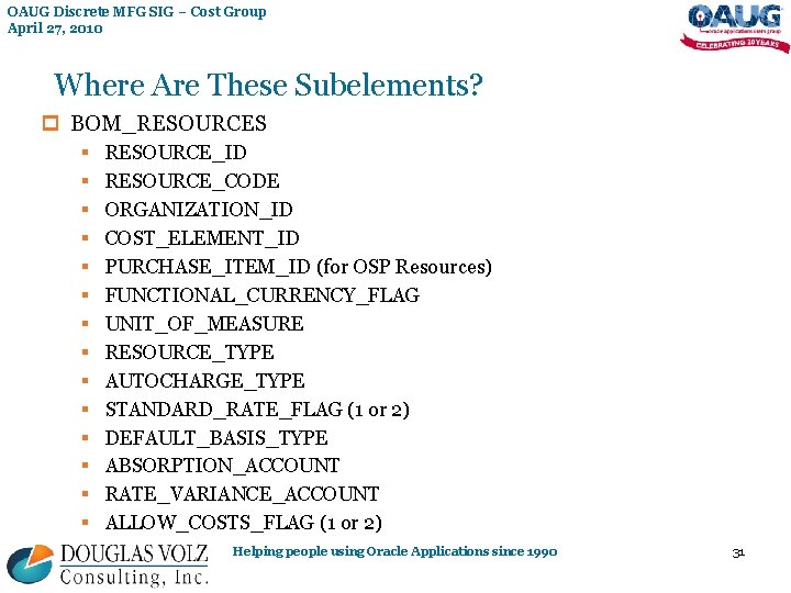 OAUG Discrete MFG SIG – Cost Group April 27, 2010 Where Are These Subelements?