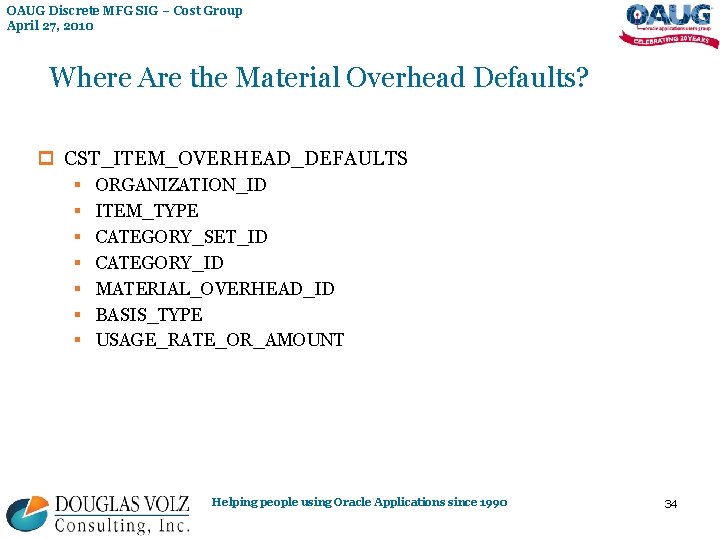 OAUG Discrete MFG SIG – Cost Group April 27, 2010 Where Are the Material