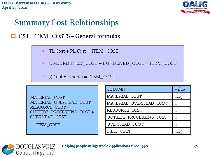 OAUG Discrete MFG SIG – Cost Group April 27, 2010 Summary Cost Relationships p