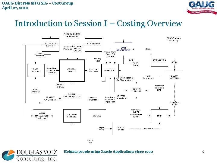 OAUG Discrete MFG SIG – Cost Group April 27, 2010 Introduction to Session I