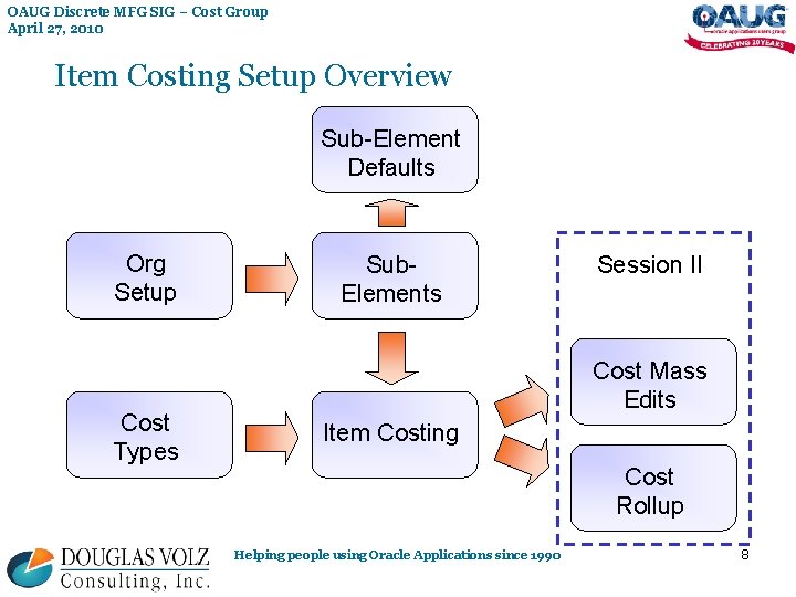 OAUG Discrete MFG SIG – Cost Group April 27, 2010 Item Costing Setup Overview