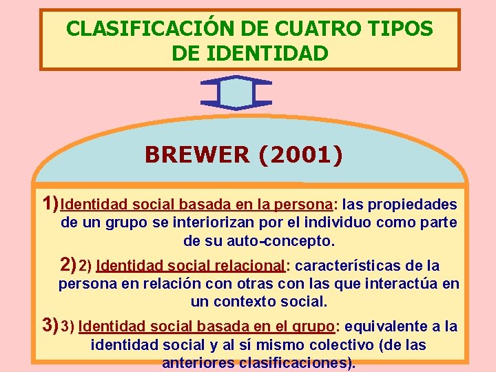 CLASIFICACIÓN DE CUATRO TIPOS DE IDENTIDAD BREWER (2001) 1) Identidad social basada en la