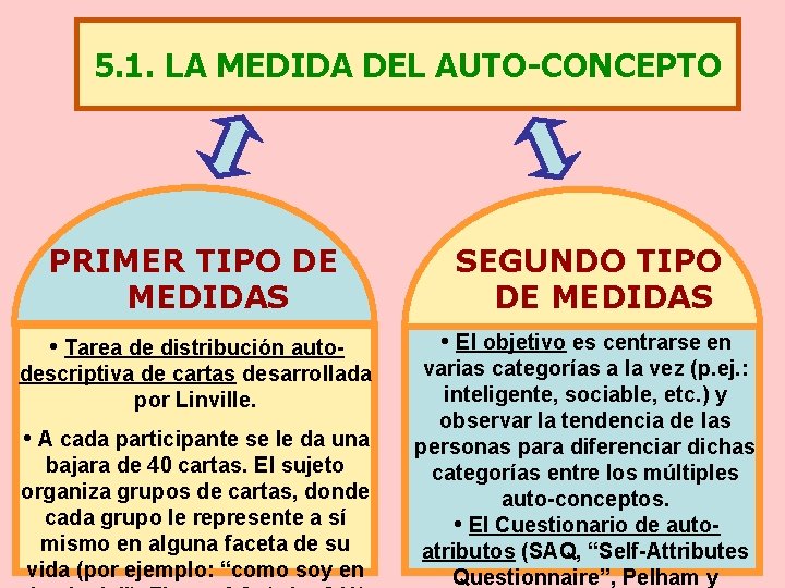 5. 1. LA MEDIDA DEL AUTO-CONCEPTO PRIMER TIPO DE MEDIDAS SEGUNDO TIPO DE MEDIDAS