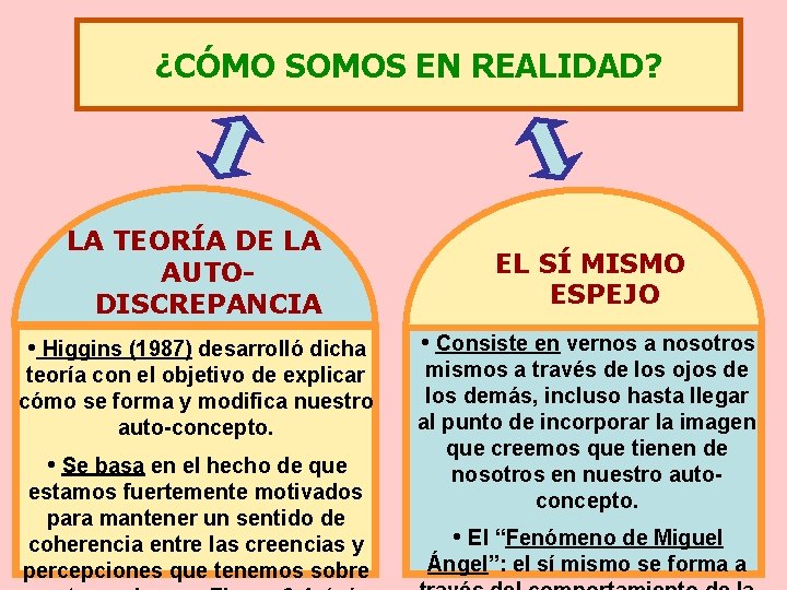 ¿CÓMO SOMOS EN REALIDAD? LA TEORÍA DE LA AUTODISCREPANCIA EL SÍ MISMO ESPEJO •