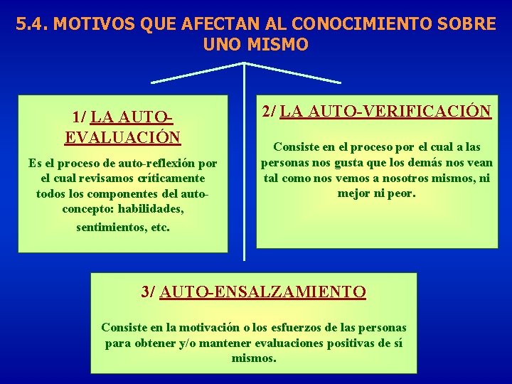 5. 4. MOTIVOS QUE AFECTAN AL CONOCIMIENTO SOBRE UNO MISMO 1/ LA AUTOEVALUACIÓN Es