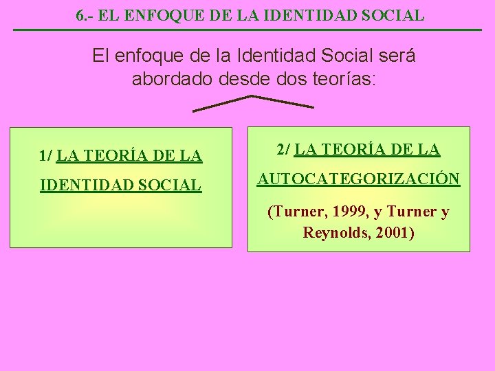 6. - EL ENFOQUE DE LA IDENTIDAD SOCIAL El enfoque de la Identidad Social