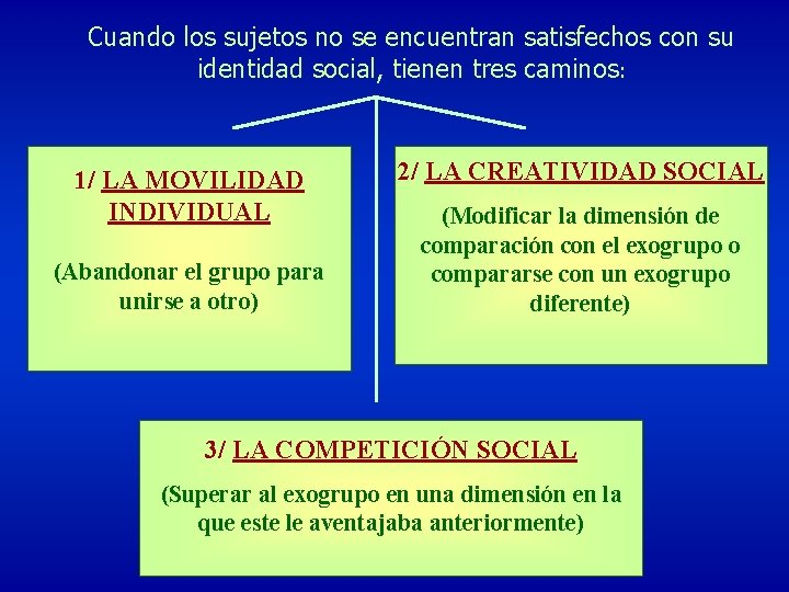 Cuando los sujetos no se encuentran satisfechos con su identidad social, tienen tres caminos: