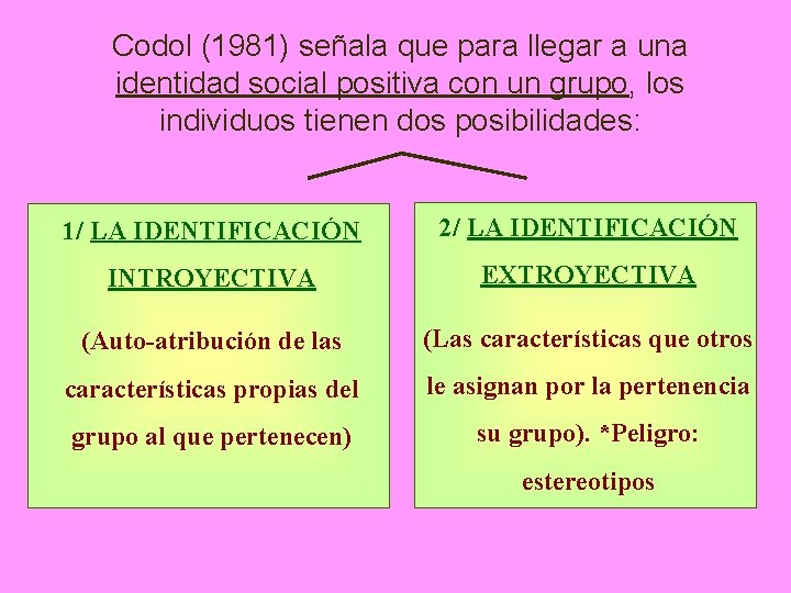 Codol (1981) señala que para llegar a una identidad social positiva con un grupo,
