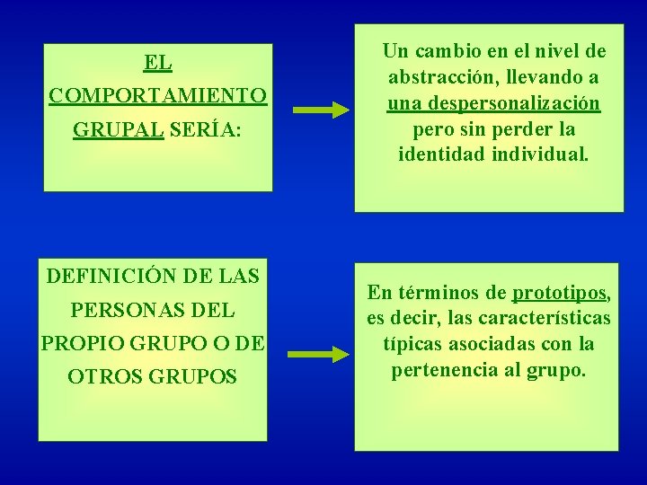 EL COMPORTAMIENTO GRUPAL SERÍA: DEFINICIÓN DE LAS PERSONAS DEL PROPIO GRUPO O DE OTROS