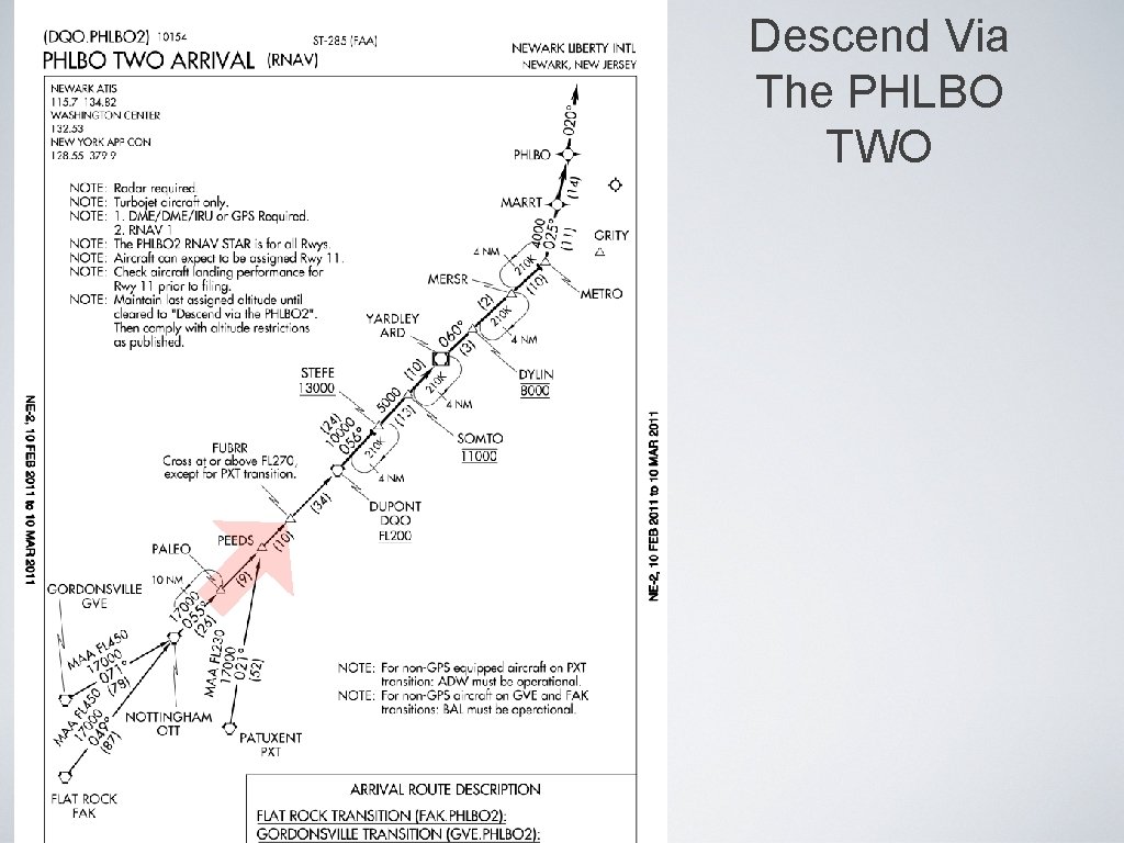 Descend Via The PHLBO TWO Descend Via The PHLBO TWO