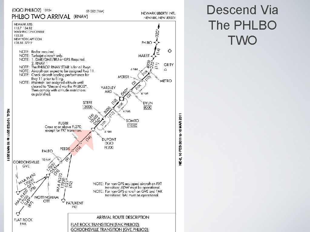 Descend Via The PHLBO TWO Descend Via The PHLBO TWO