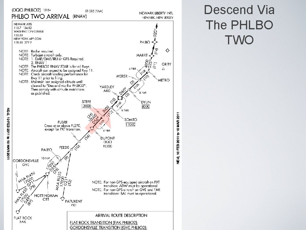 Descend Via The PHLBO TWO Descend Via The PHLBO TWO