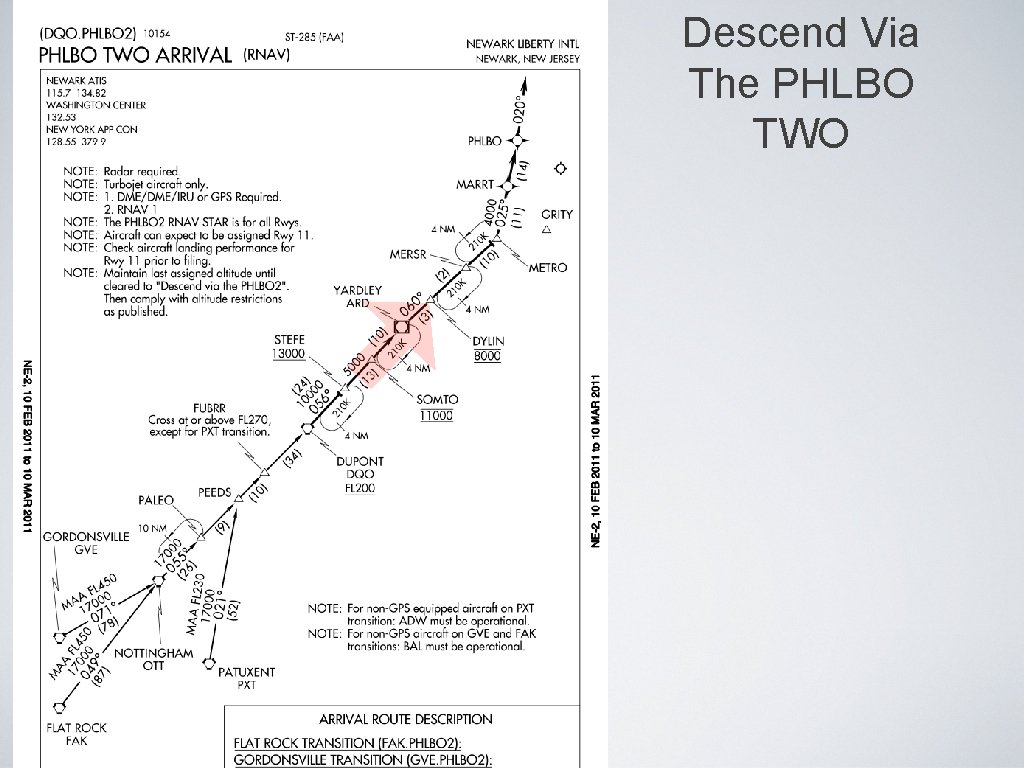 Descend Via The PHLBO TWO Descend Via The PHLBO TWO