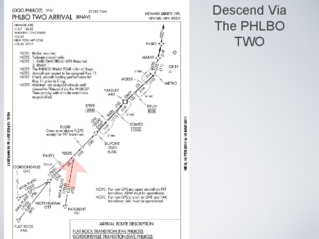 Descend Via The PHLBO TWO Descend Via The PHLBO TWO