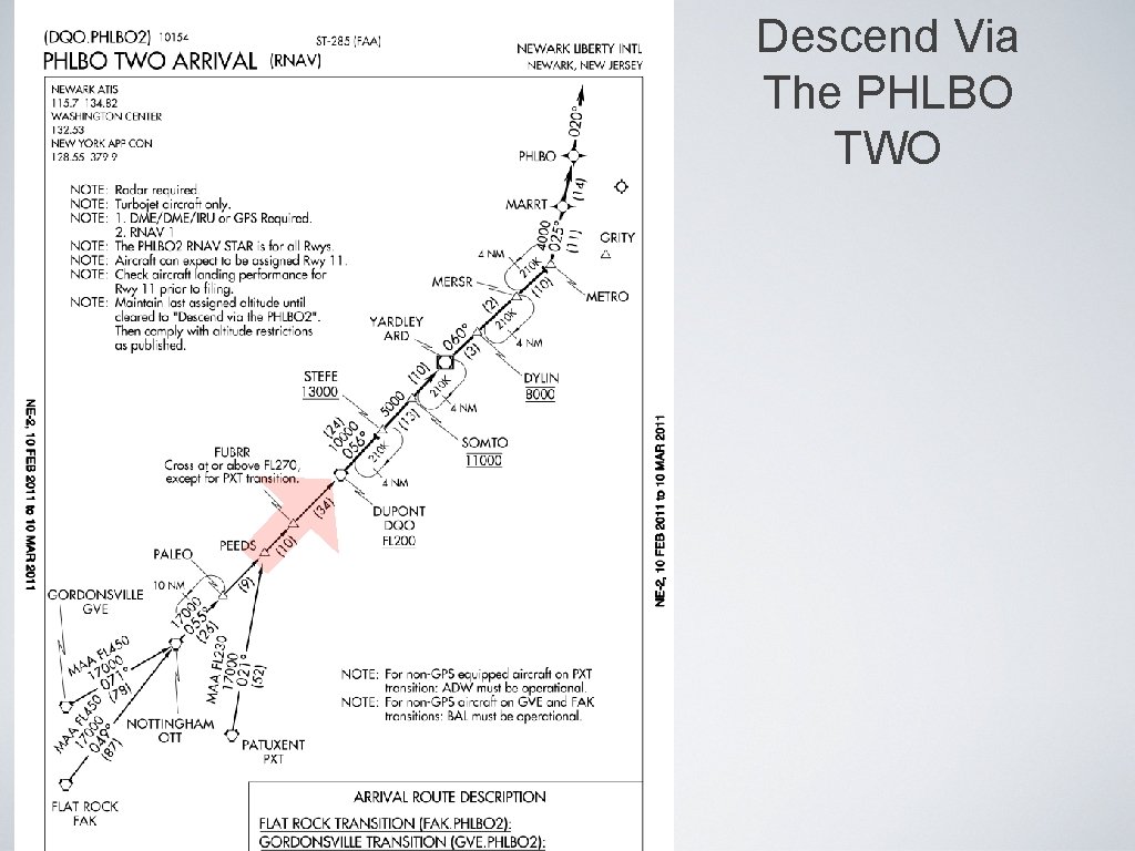 Descend Via The PHLBO TWO Descend Via The PHLBO TWO