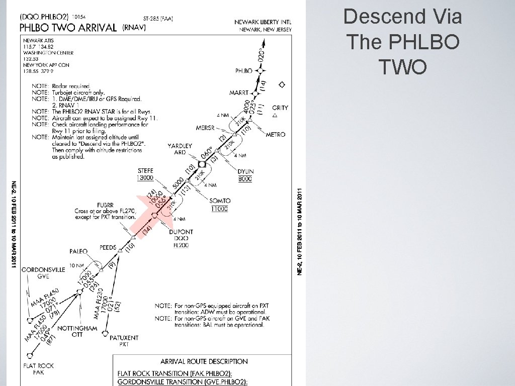 Descend Via The PHLBO TWO Descend Via The PHLBO TWO