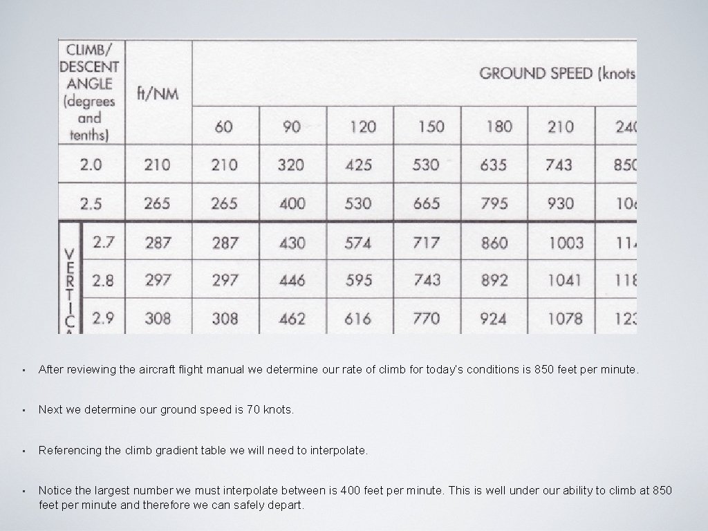 • After reviewing the aircraft flight manual we determine our rate of climb • After reviewing the aircraft flight manual we determine our rate of climb