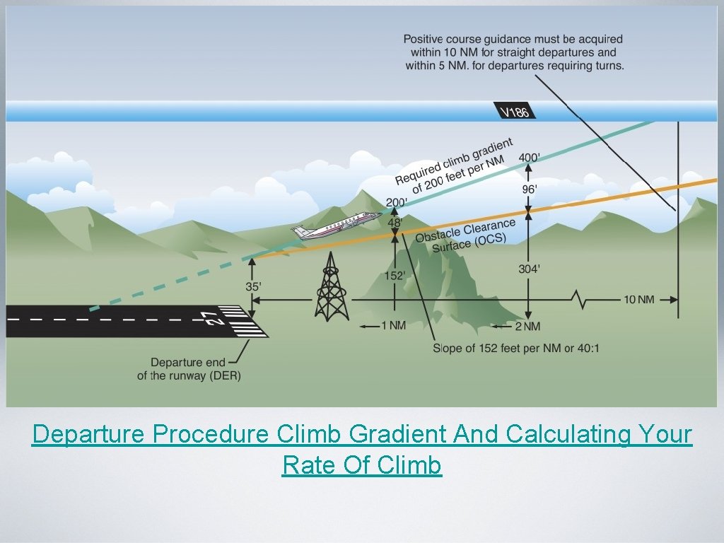 Departure Procedure Climb Gradient And Calculating Your Rate Of Climb Departure Procedure Climb Gradient And Calculating Your Rate Of Climb