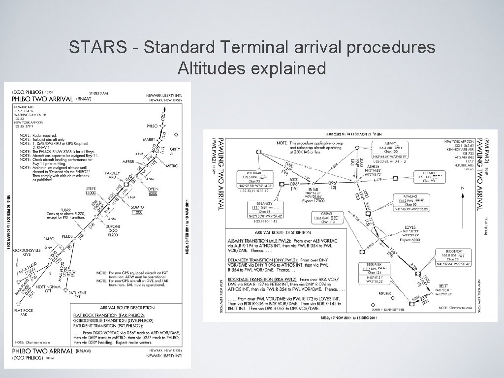 STARS - Standard Terminal arrival procedures Altitudes explained STARS - Standard Terminal arrival procedures Altitudes explained