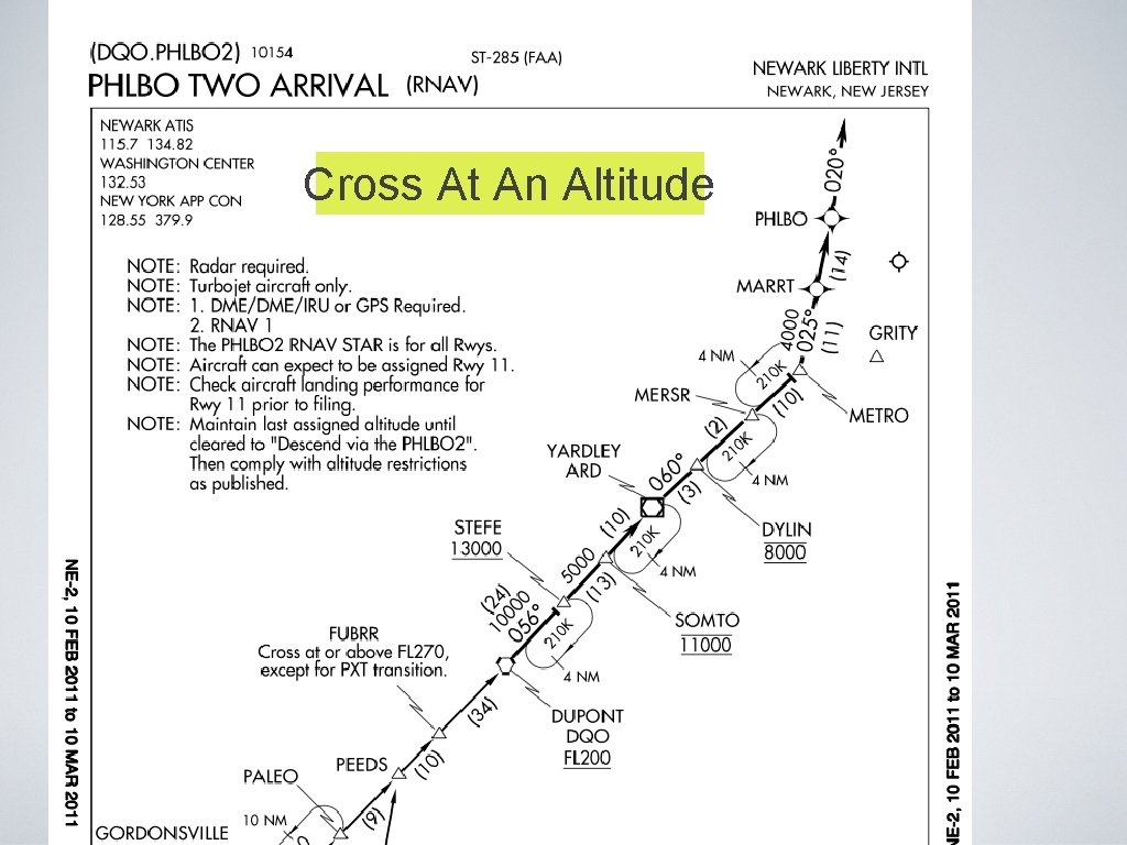 Cross At An Altitude Cross At An Altitude