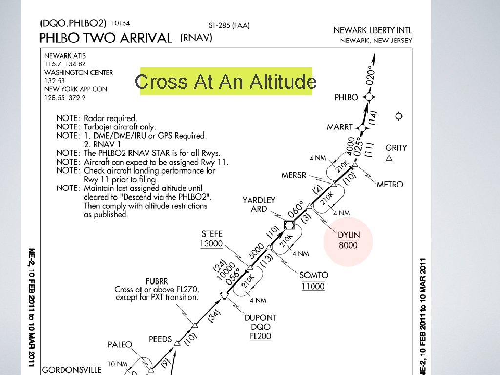 Cross At An Altitude Cross At An Altitude
