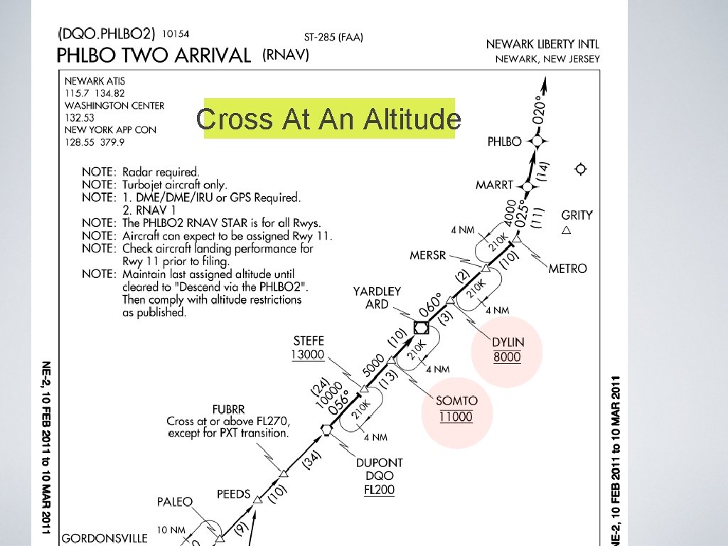 Cross At An Altitude Cross At An Altitude