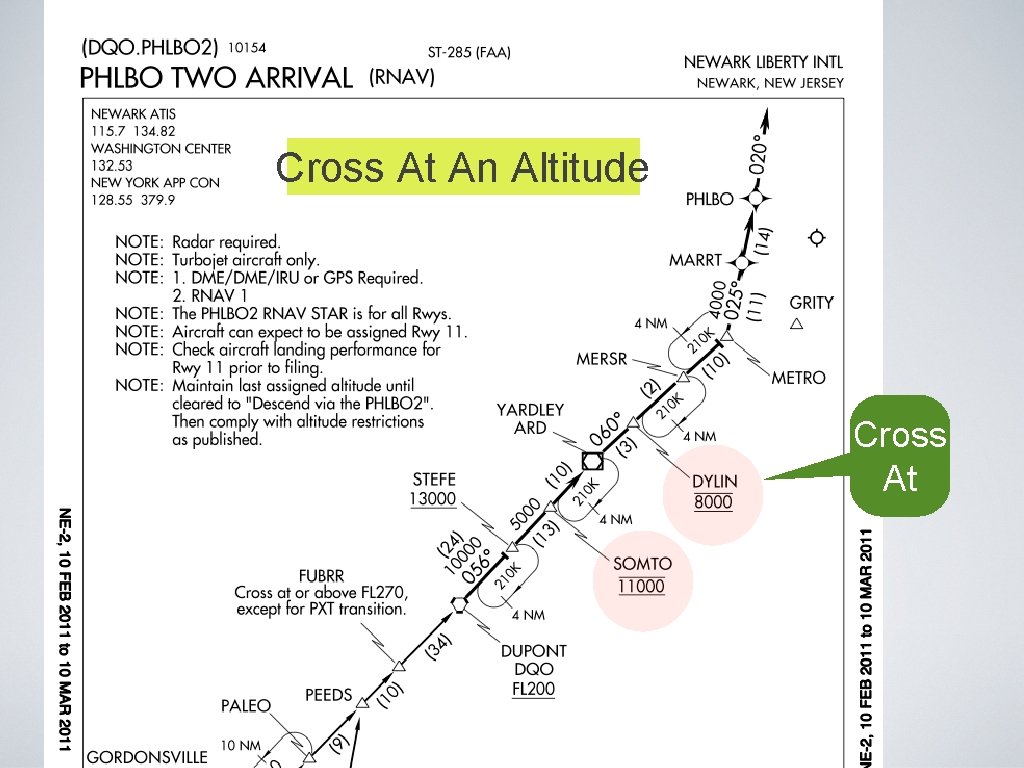 Cross At An Altitude Cross At Cross At An Altitude Cross At
