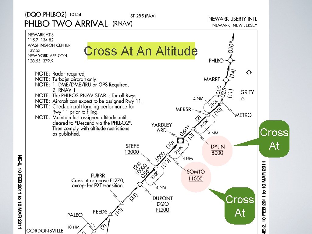 Cross At An Altitude Cross At Cross At An Altitude Cross At