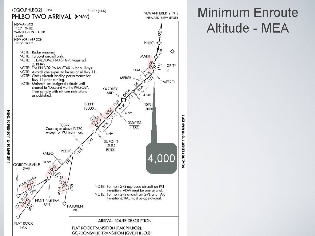 Minimum Enroute Altitude - MEA 4, 000 Minimum Enroute Altitude - MEA 4, 000