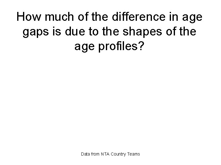 How much of the difference in age gaps is due to the shapes of