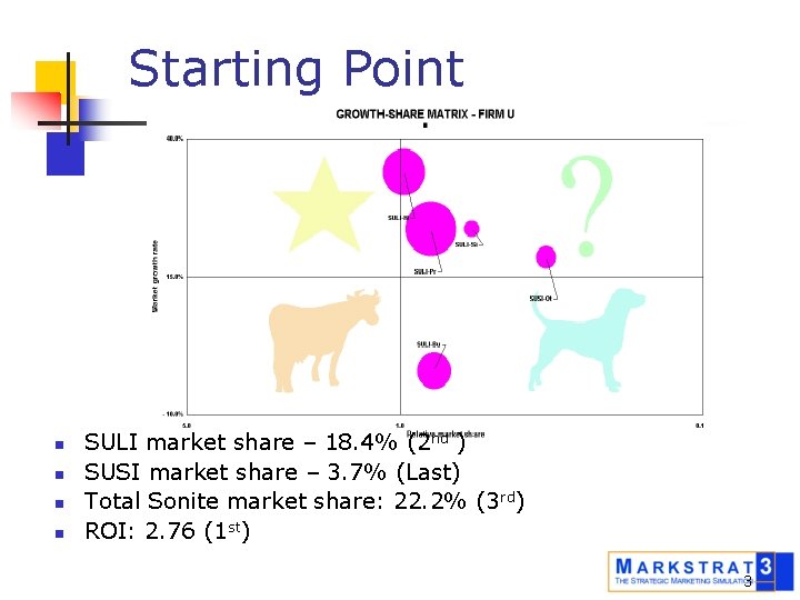 Starting Point n n SULI market share – 18. 4% (2 nd ) SUSI