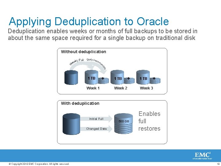 Applying Deduplication to Oracle Deduplication enables weeks or months of full backups to be