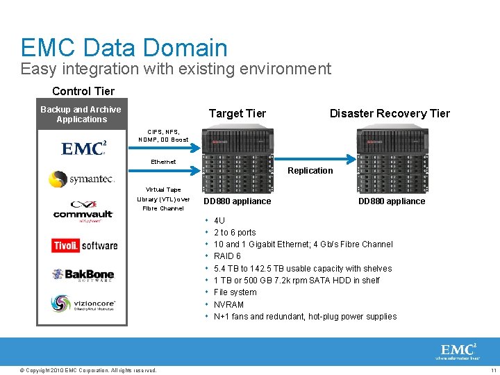 EMC Data Domain Easy integration with existing environment Control Tier Backup and Archive Applications