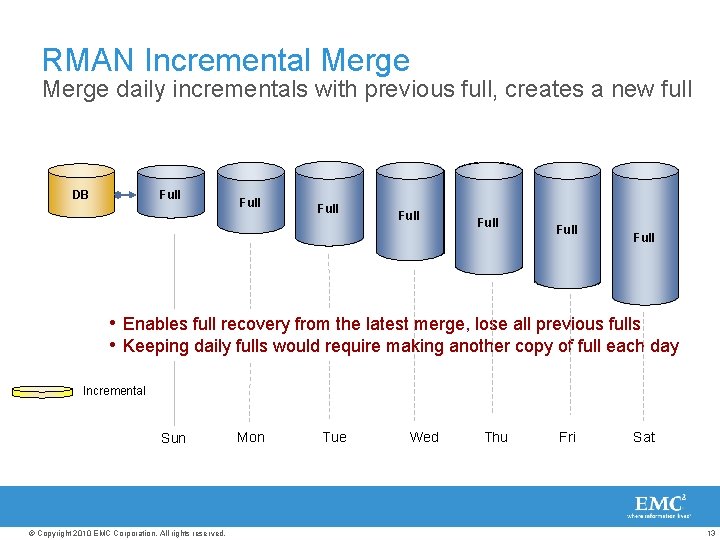 RMAN Incremental Merge daily incrementals with previous full, creates a new full DB Full