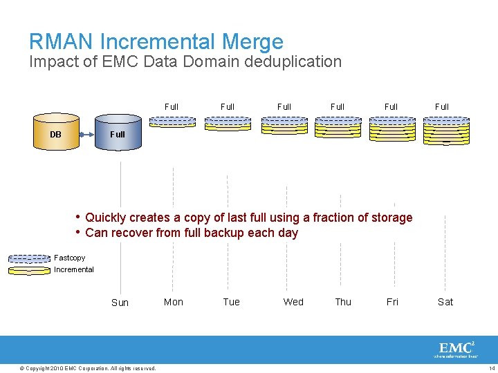 RMAN Incremental Merge Impact of EMC Data Domain deduplication Full DB Full Full •